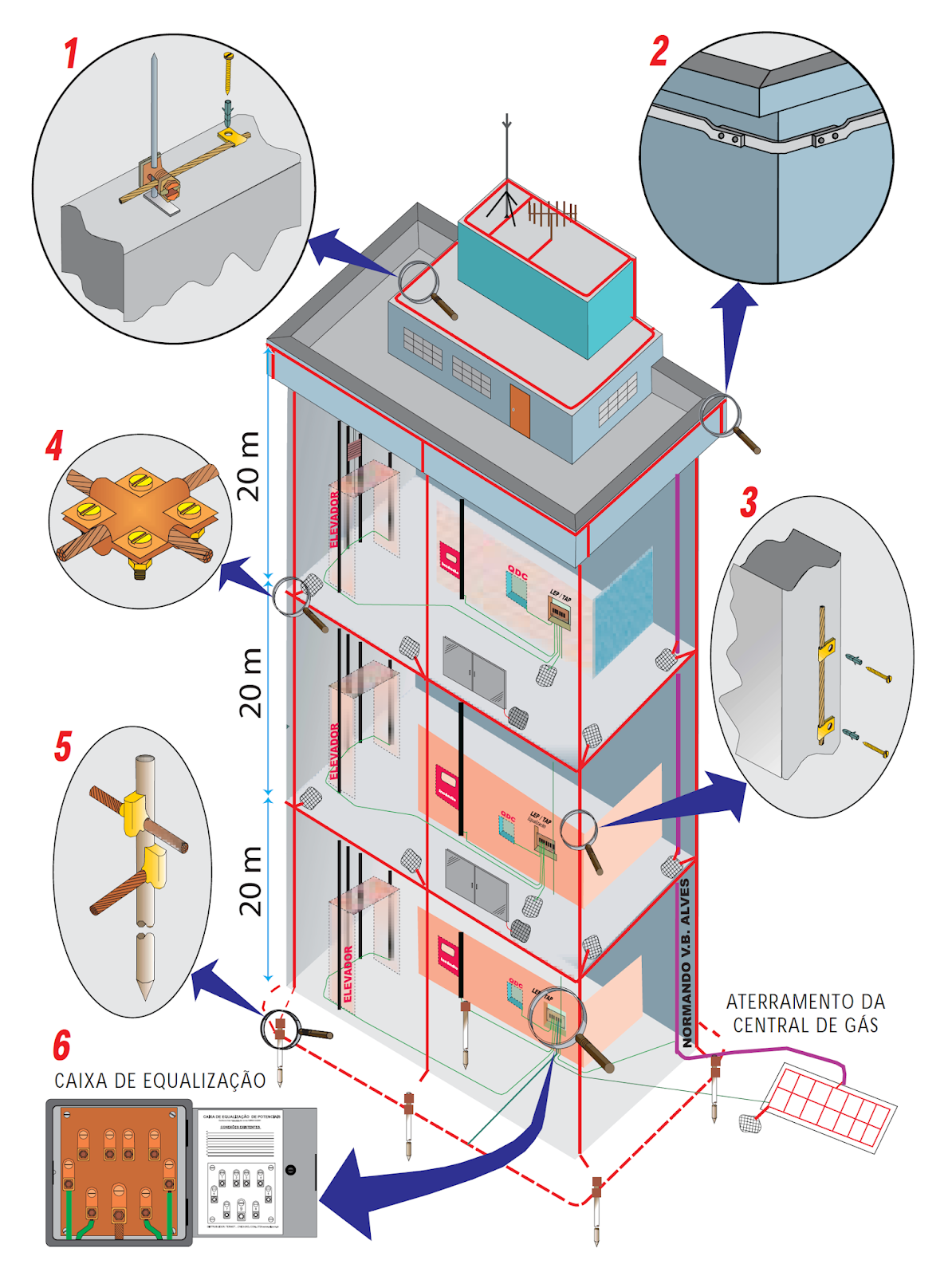 Instalação de para-raios