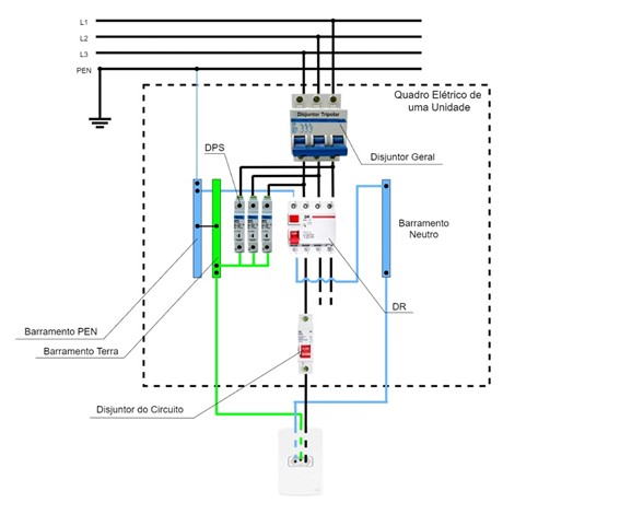 Projeto e Instalação de DPS